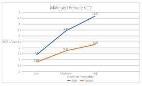 How To Calculate Vo2 Max Exercise Physiology Exercise