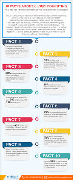 10 Facts About Cloud Computing Online Courses Infographic E Learning Infographics Cloud Computing Infographic Clouds