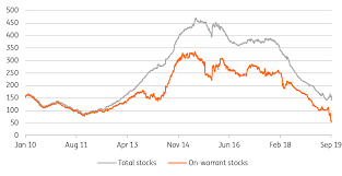 Ing Economics Blog Saudi Osp Increases Talkmarkets