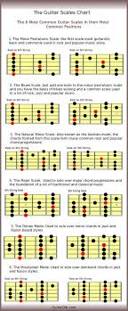 Guitar Practice Routine Get The Right Balance Guitar