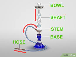 How to Smoke Shisha from a Hookah Pipe ...