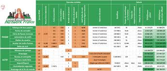 Dossier Rendement Horaire Des Commerces Et Activites De Gta Online Grandtheftauto5 Fr