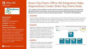 Smart Org Charts Office 365 Integration Helps Organizations