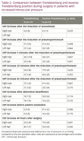 short term intraocular pressure spikes induced by