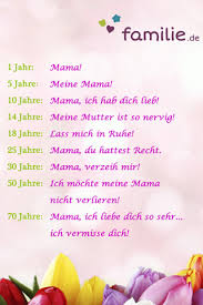 Facebook Sprüche Liebe Mama Bilder Familiede