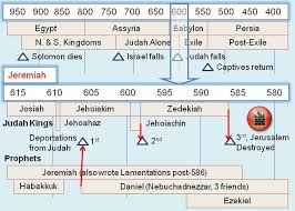 Prophets Jeremiah Revelation Bible Bible History Bible Study