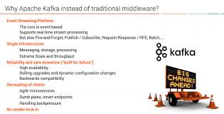 Apache camel is a java integration framework that supports such domain specific language (aka. Apache Kafka Vs Integration Middleware Mq Etl Esb A Comparison