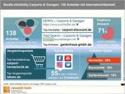 This information is from google, avg threat labs, mcafee siteadvisor, wot. Studie Evisibility Carports Und Garagen 2019 Research Tools