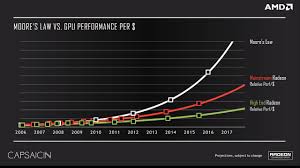 amd ceo vega customer relationship key to winning 50 share