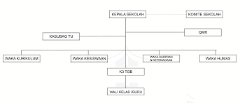 We did not find results for: Struktur Organisasi Smk N 4 Semarang