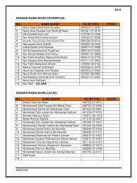 Pejabat ketua bahagian hal ehwal pelajar. Senarai Nama Murid Tahun L P 2018