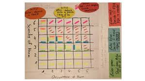 The declaration of conformity is a pillar on the medical device regulations (mdr 2017/745 ivdr 2017/746). Leo And His Quot Traffic Lights Idea Quot Trend Reporting Under Mdr