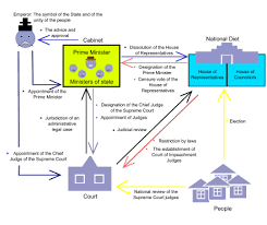 A study of process reengineering challenges in a uk local authority context. Government Of Japan Wikipedia