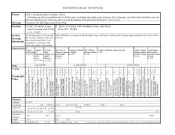 Bible Outline Chart Synthetic Chart Of Genesis Genesis