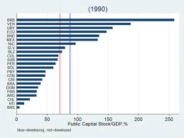16 asset management companies also operated in the country.: Investment Gaps In Latin America And The Caribbean