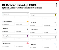 Formula one will undergo a seismic change at the end of the 2021 season, with owners liberty media tearing up the rule book in an effort to make the sport more sustainable and more. Ferrari John Nichols