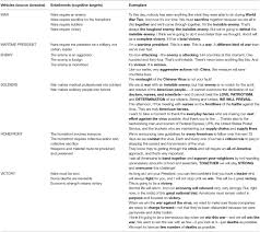 About guardian news & media. Frontiers The In Appropriateness Of The War Metaphor In Response To Sars Cov 2 A Rapid Analysis Of Donald J Trump S Rhetoric Communication