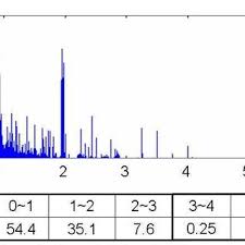 1 The Ntias Frequency Allocation Chart 5 Download