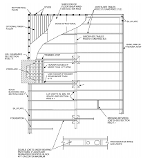 Often floor joist span limitations are not. Chapter 5 Floors California Residential Code 2016 Upcodes