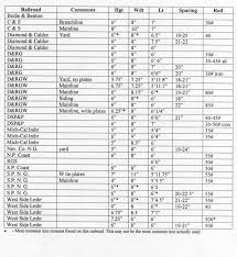 ties rail sizes