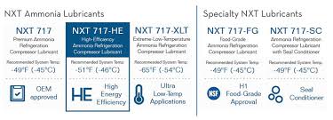 High Quality Ammonia Co Refrigeration Lubricants Isel