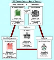 The doctrine of the separation of powers divides the institutions of government into three branches: Separation Of Power And Uk Constitution The Lawyers Jurists