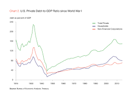 Debt In The U S Fuel For Growth Or Ticking Time Bomb Aier