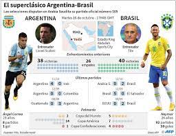 Jun 08, 2021 · horario y dónde ver hoy el partido online y por televisión. Argentina Vs Brasil Horario Y Canal De Tv Del Superclasico Sudamericano Futbol Deportes El Universo