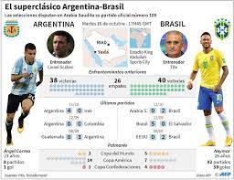 Hay 10 opciones de transporte de argentina a brasil. Argentina Vs Brasil Horario Y Canal De Tv Del Superclasico Sudamericano Futbol Deportes El Universo
