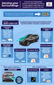 Honda Damage To Common Collision Repair Areas Reconnecting Battery Might Require Calibrations Resets Repairer Driven Newsrepairer Driven News