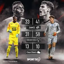 Edouard mendy ретвитнул(а) chelsea fc. Sport360 Edouard Mendy Kepa Arrizabalaga Here S How Facebook