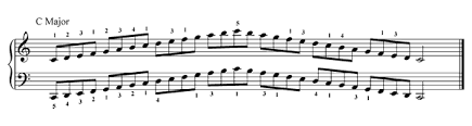 How Often Or How Long Do You Practice Scales