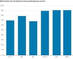 happy international chart day from the engineers behind chartlos