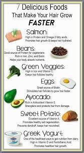 What foods make hair grow faster. Read These Tips To Learn About Natural Hair Growth Regimen Grow Hair Faster Grow Hair Make Hair Grow