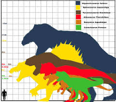 not fna revival related ark theropod size chart fossils