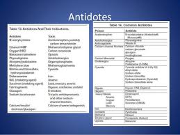 stimulant conversion chart yahoo image search results