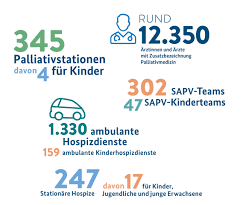 Bmfsfj Letzte Wege