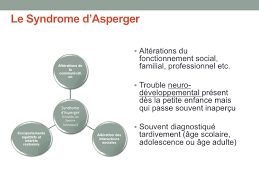 Asperger syndrome (as), also known as asperger's, is a neurodevelopmental disorder characterized by significant difficulties in social interaction and nonverbal communication. Video Interventions Psychosociales Et Syndrome D Asperger Julien Dubreucq C3rp