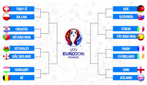 Rui patricio, nelson semedo, pepe, ruben dias, guerreiro; Chá» Ä'á»£i Ká»³ Tich Hy Láº¡p 2004 Tai Hiá»‡n