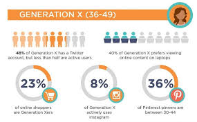 Demographics Social Media Marketing To Generation Z Infographic Social Media Infographic Social Media Generation