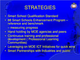 A professional learning community (plc) involves much more than a staff meeting or group of teachers getting together to discuss a book they've read. Ppt Smart School Strategies And Direction Powerpoint Presentation Free Download Id 25359