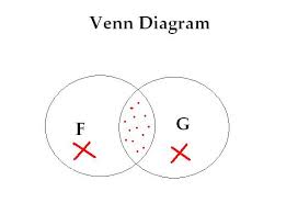 Calculate and draw custom venn diagrams. Logic Titivillus Page 5