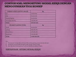 Maybe you would like to learn more about one of these? Modal Kerja Senin 11 Mei Ppt Download