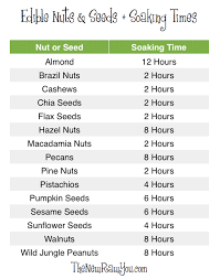 Edible Raw Nuts Seeds Soaking Times Chart The Tasty
