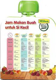Beberapa sayur dan buah perlu untuk dikukus agar matang dan lunak sebelum di haluskan. Milna Nature Delight Solusi Jitu Supaya Anak Mau Makan Buah
