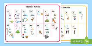Silent letters are the letters in words that are not pronounced but make a huge difference to the meaning and sometimes the pronunciation of the 1. Phase 5 Alternative Spelling Word Mat Teacher Made