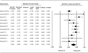 No evidence of discrimination against women or blacks. The Effectiveness Of Virtual Reality For People With Mild Cognitive Impairment Or Dementia A Meta Analysis Bmc Psychiatry Full Text