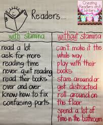 Anchor Chart Gallery Sample Anchor Charts From My First