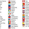 List of countries and capitals with currency and language. 1