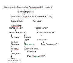 Separation Flow Chart For Benzoic Acid Benzocaine